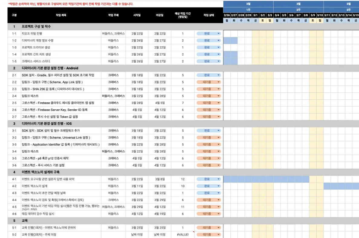 dashboard-service-01